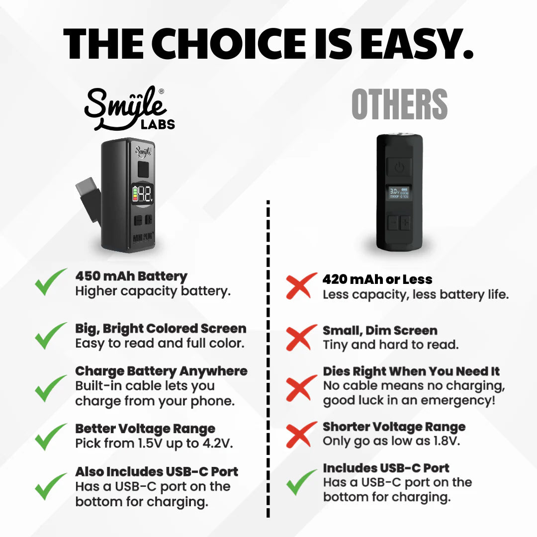 Smyle Mini Plug 510 Cart Battery w/ Built in USB-C Cable - POP of 20