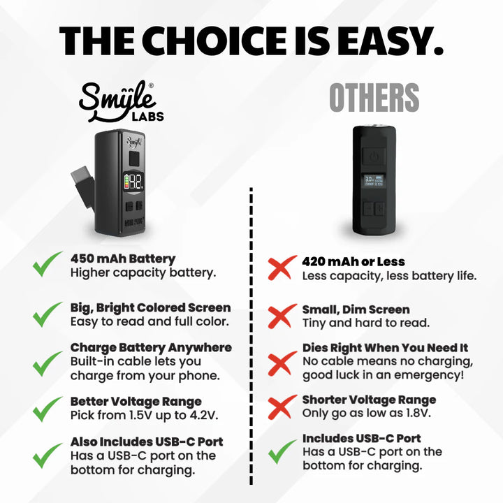 Smyle Mini Plug 510 Cart Battery w/ Built in USB-C Cable - POP of 20